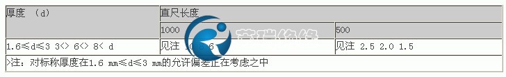 環氧板平直度