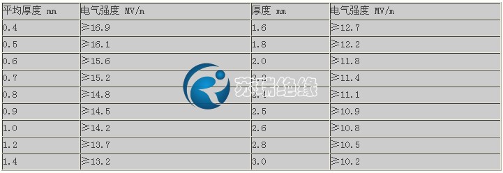 環氧板垂直層向電氣強度表